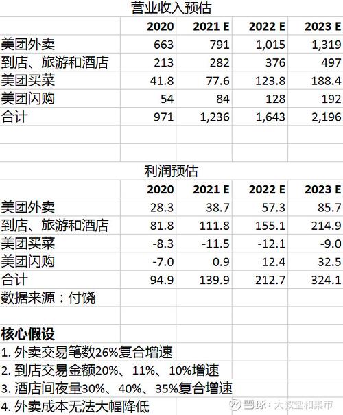 美团大区经理收入（美团大区经理月收入）-图2