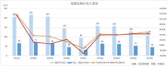 美团大区经理收入（美团大区经理月收入）-图3