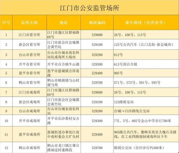 江门市公安收入（江门公安局招聘）-图3