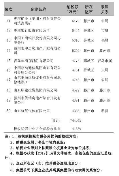 枣庄烟草职工收入（枣庄烟草职工收入多少钱）-图1