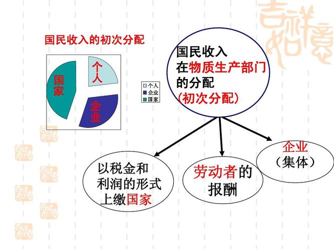 非生产要素收入（非生产性收入）-图2