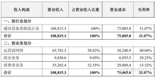 中兴产品经理收入（中兴产品经理收入如何）-图1