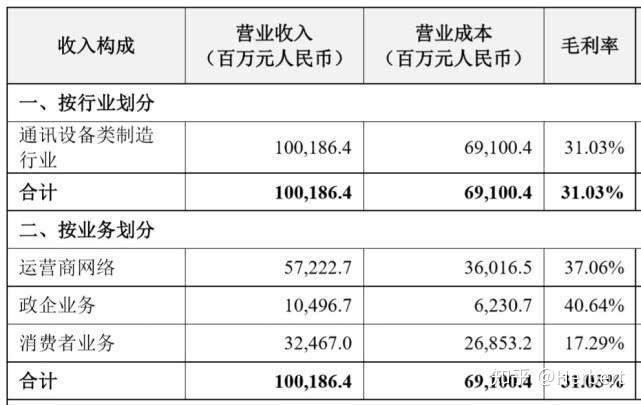 中兴产品经理收入（中兴产品经理收入如何）-图2