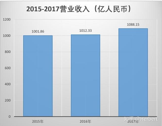 中兴产品经理收入（中兴产品经理收入如何）-图3