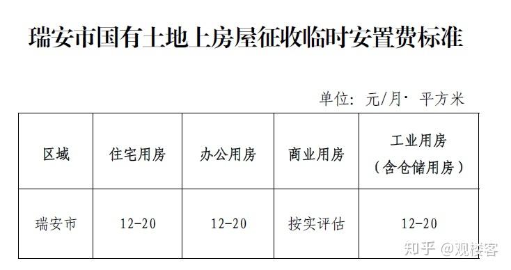 征用土地收入提取（征用土地费用怎么分配）-图3