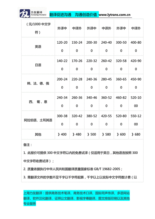 一级笔译翻译月收入（一级笔译合格标准）-图3