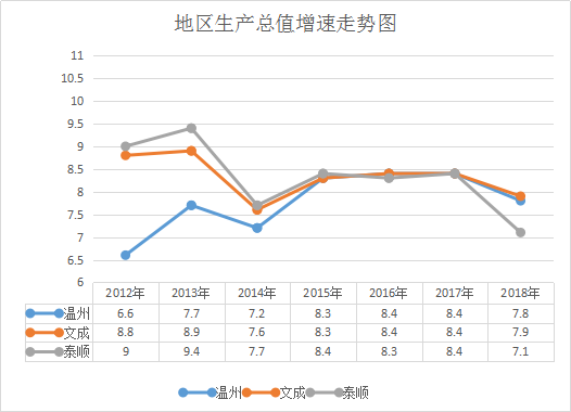 文成财政收入2015（文成县财政收入2019）-图1