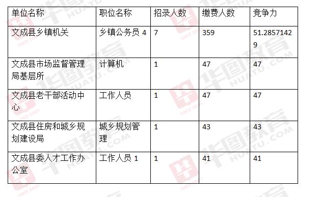 文成财政收入2015（文成县财政收入2019）-图3