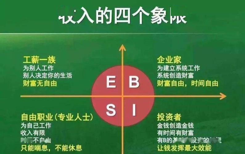 投资与收入（投资与收入对等原则在哪里）-图2