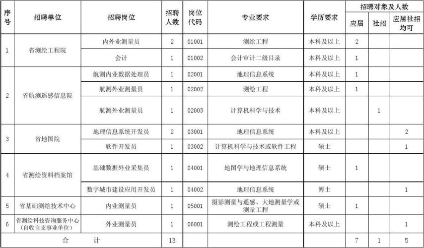 西安测绘高收入单位（西安测绘高收入单位招聘）-图2