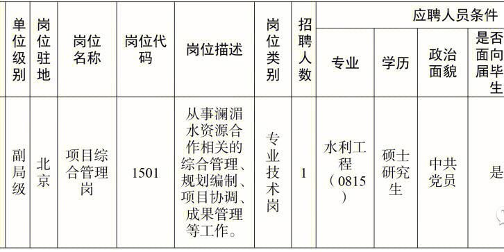 西安测绘高收入单位（西安测绘高收入单位招聘）-图3