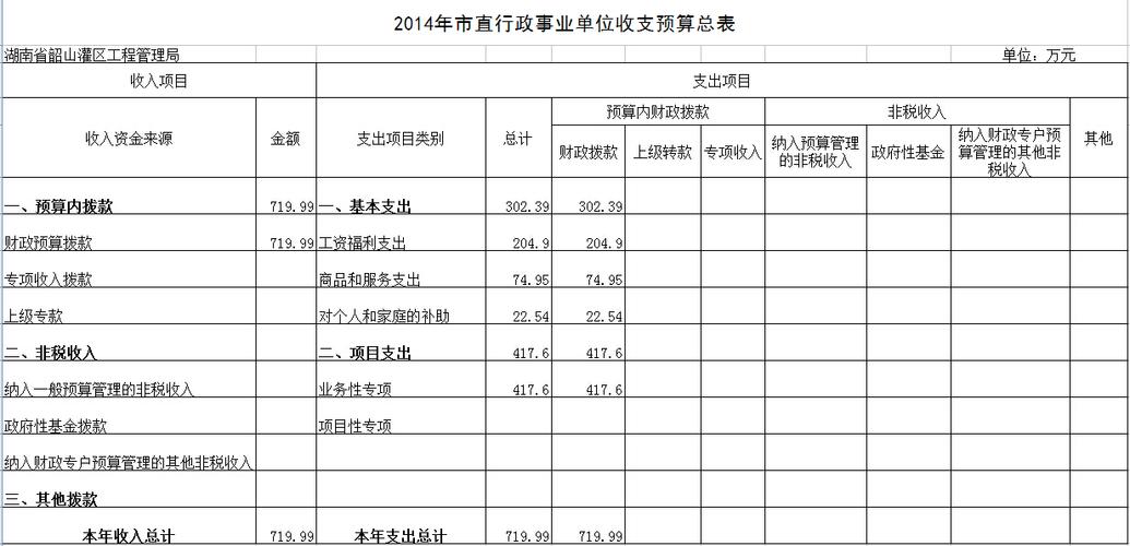 专责收入（专项收入是什么）-图2