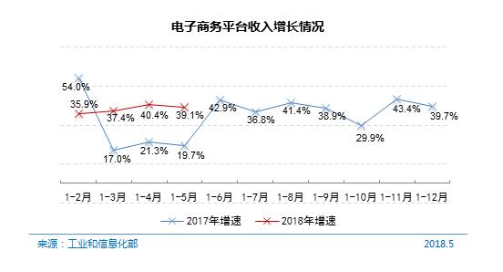 电子商务收入（电子商务收入模式有哪些）-图1