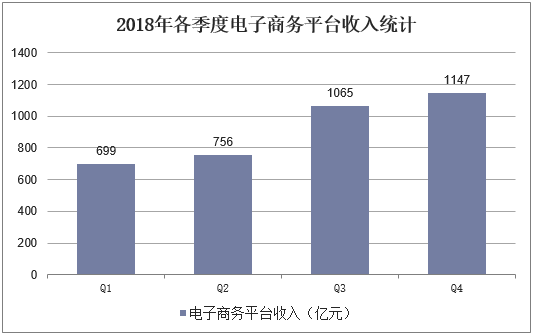 电子商务收入（电子商务收入模式有哪些）-图3