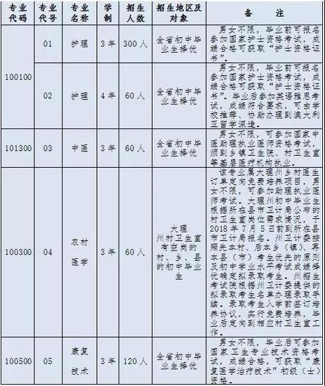 大专院长的收入（大专学院院长是什么级别）-图3