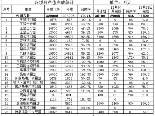 中国路桥公司收入（中国路桥公司收入排名）-图3