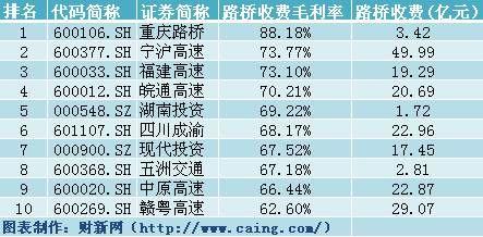 中国路桥公司收入（中国路桥公司收入排名）-图2