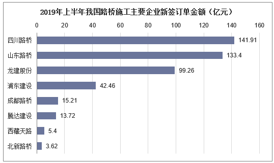 中国路桥公司收入（中国路桥公司收入排名）-图1