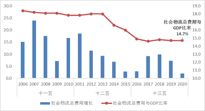 物流公司年收入（物流公司年收入千万如何避税）-图2