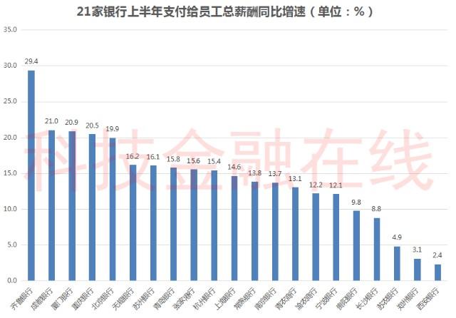 南京各银行月收入（南京银行营业收入）-图2