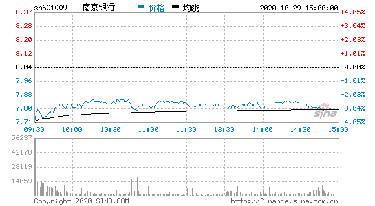 南京各银行月收入（南京银行营业收入）-图3