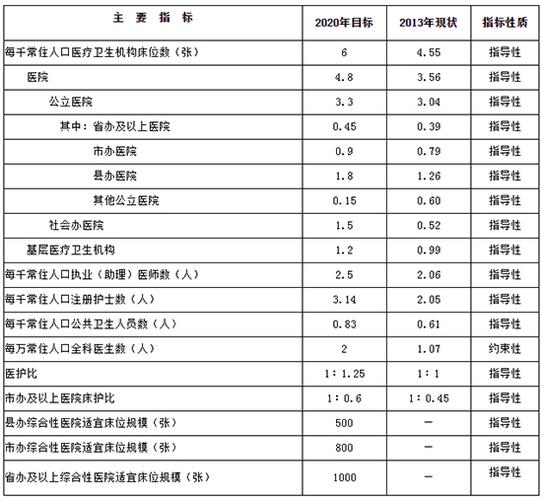 南京社区医生收入（南京社区医院医生收入水平）-图1