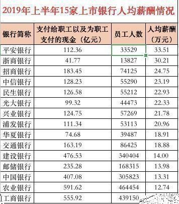 银行收入高吗（银行工作的收入怎么样）-图3