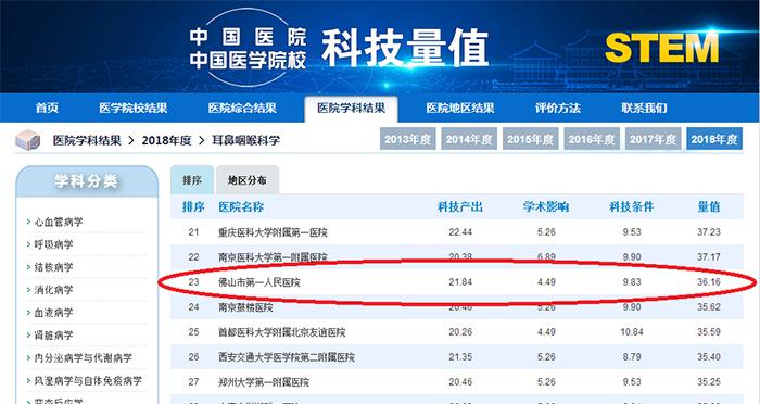 耳鼻喉收入排行（耳鼻咽喉科收入）-图2