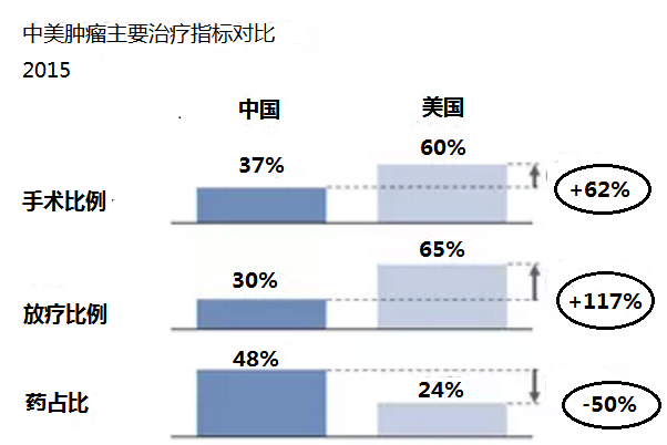 放疗国外收入（美国放疗医生收入）-图3