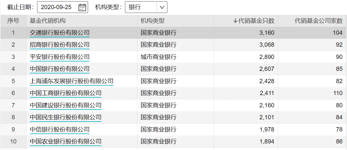 建行2012代理收入（建行代销）-图1