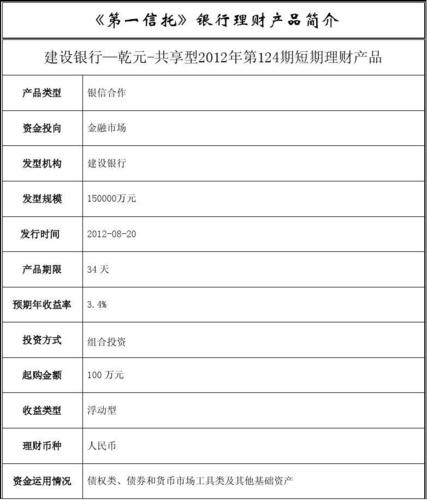 建行2012代理收入（建行代销）-图3