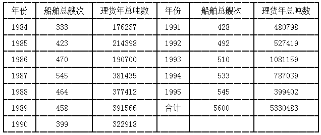 外轮代理月收入（外轮代理月收入怎么算）-图2