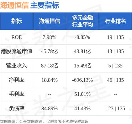 海通恒信收入（海通恒信 知乎）-图1