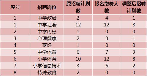 临海教师年收入（临海在编教师工资多少）-图1