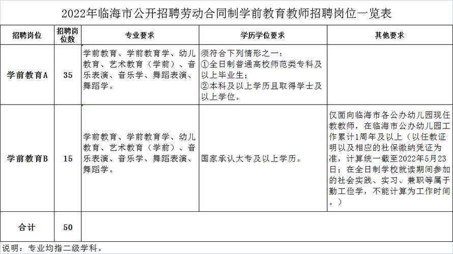 临海教师年收入（临海在编教师工资多少）-图2