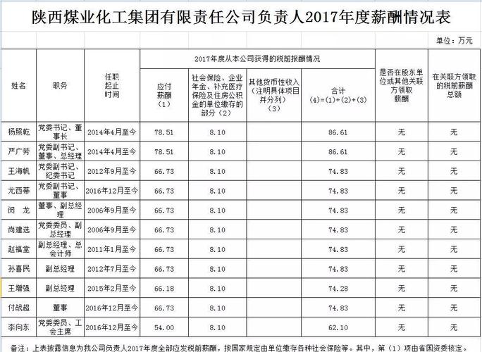 国企中层领导收入（国企中层领导收入怎么样）-图2