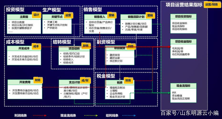 负责运营收入（负责运营收入的部门）-图1