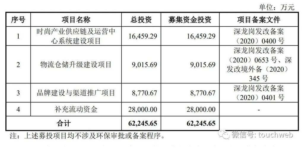 赛维集团收入（赛维集团市值）-图3