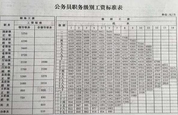 公务员为什么收入低（公务员为什么收入高）-图2