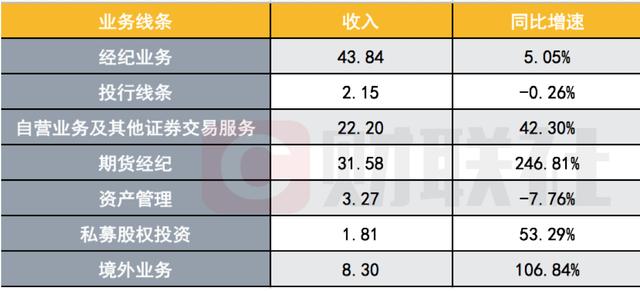 银河证券员工收入（银河证券员工收入怎么样）-图2