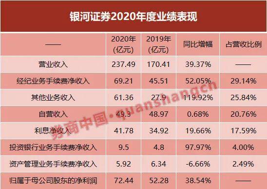 银河证券员工收入（银河证券员工收入怎么样）-图3