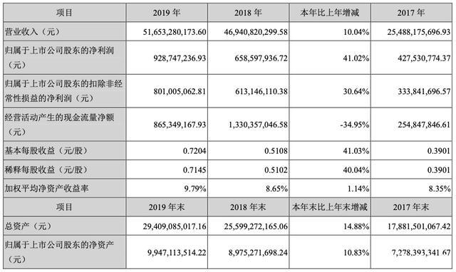 浪潮通信收入（浪潮通信收入如何）-图3