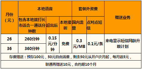 济南联通职员收入如何（山东联通工资标准）-图2