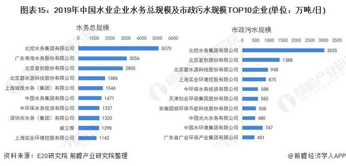 中国水环境集团收入（中国水环境集团收入怎么样）-图1