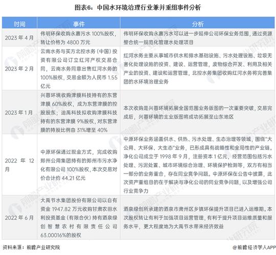 中国水环境集团收入（中国水环境集团收入怎么样）-图2