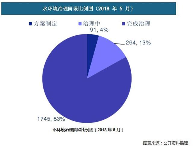 中国水环境集团收入（中国水环境集团收入怎么样）-图3