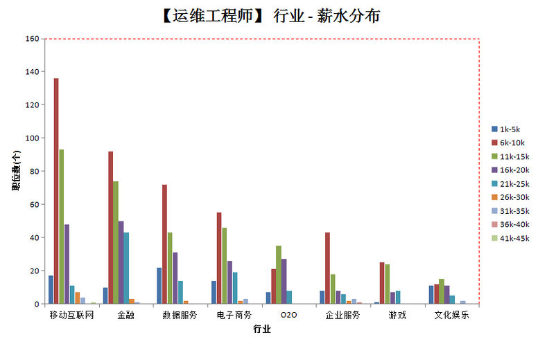 it运维人员收入（it运维技术员）-图2