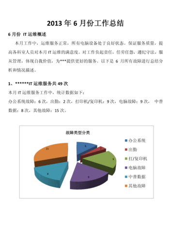 it运维人员收入（it运维技术员）-图3