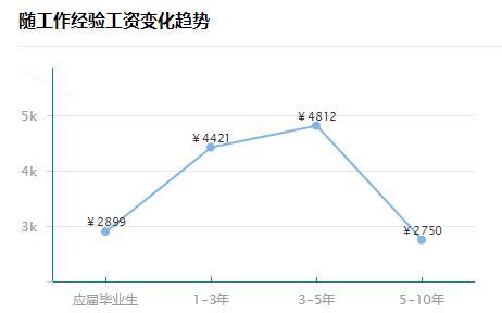 安全监理员收入（安全监理员月薪）-图3