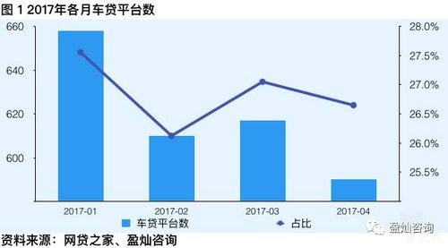 车贷行业收入（车贷占收入比例）-图2